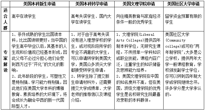 美国本科1.png