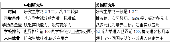 美国研究生1.png