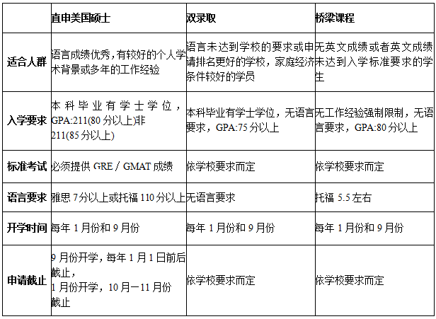 美国研究生2.png