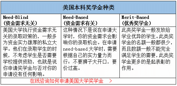 QQ截图美国本科.gif