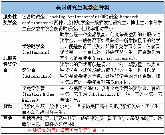 QQ截图美国研究生.gif