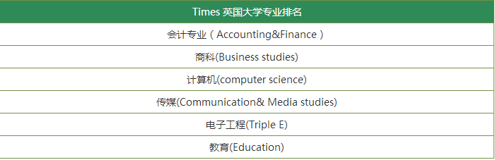 大学专业排名.png