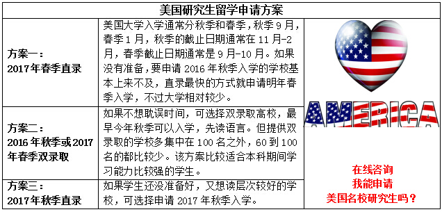 美国研究生留学方案