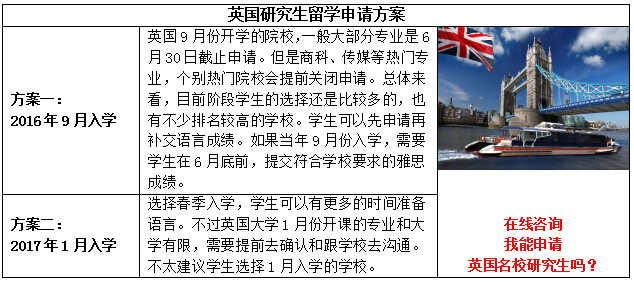 英国研究生留学方案