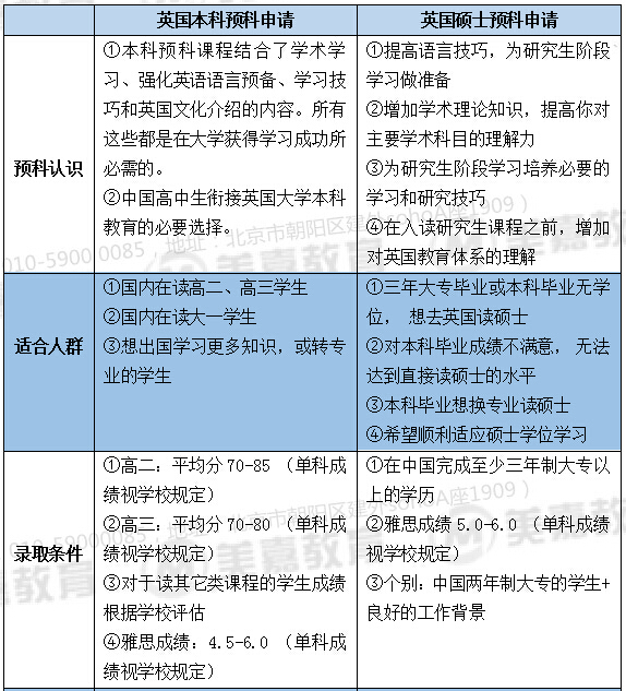 英国预科1.jpg