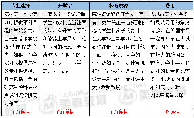 英国预科5.jpg