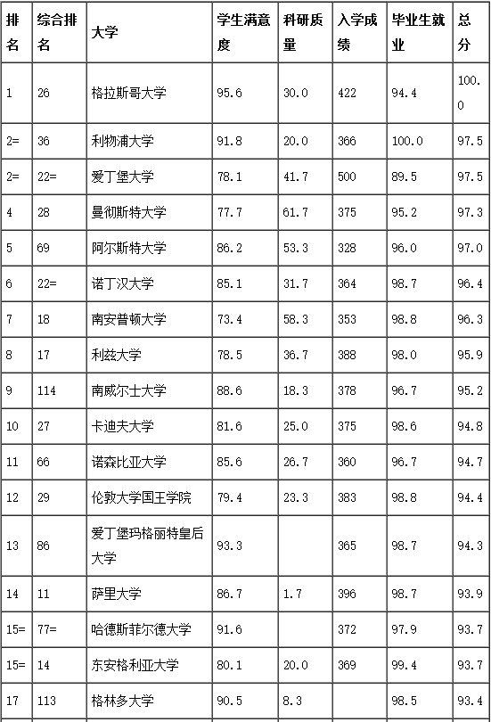 护理排名.png
