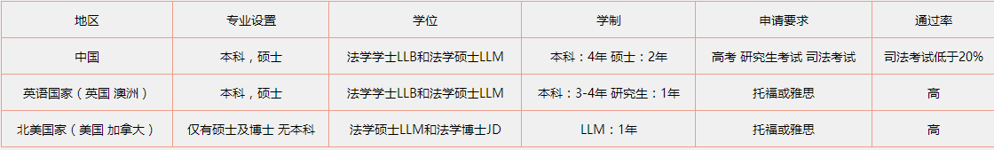 司法考试.png