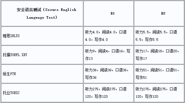 雅思考试.png