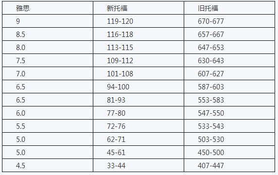 对比雅思.png