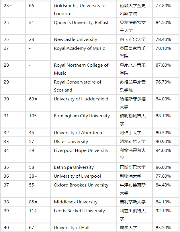 音乐排名2.png