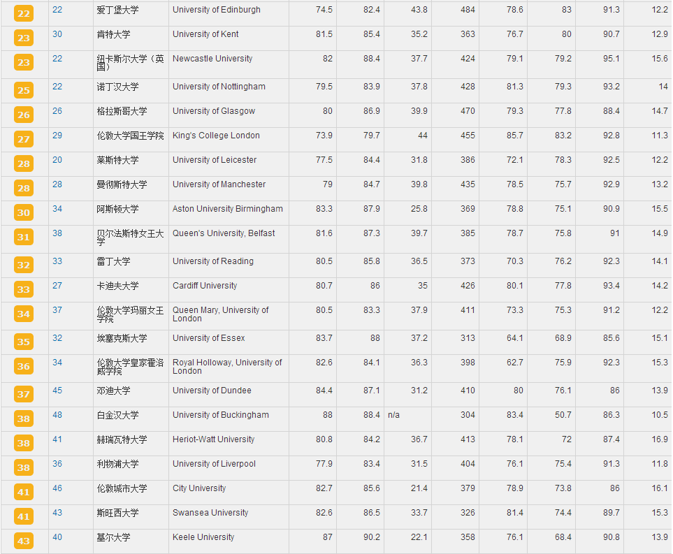英国大学2.png