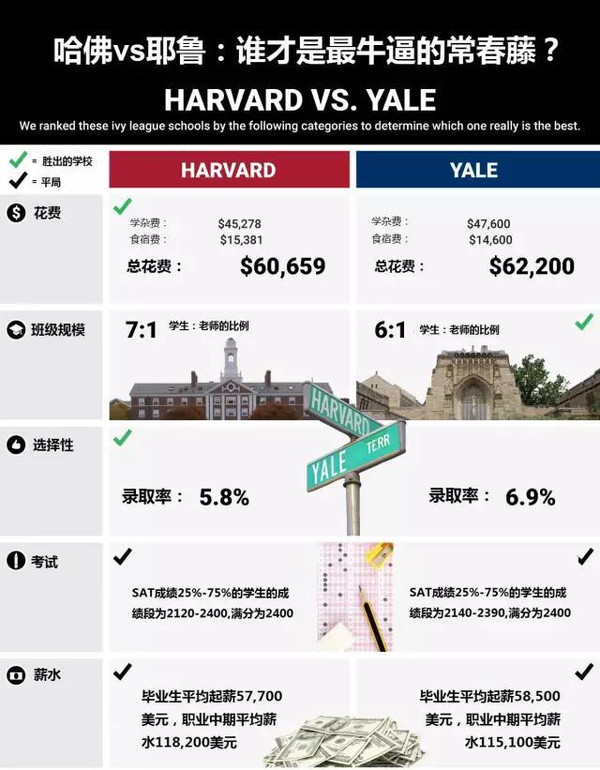 美嘉留学