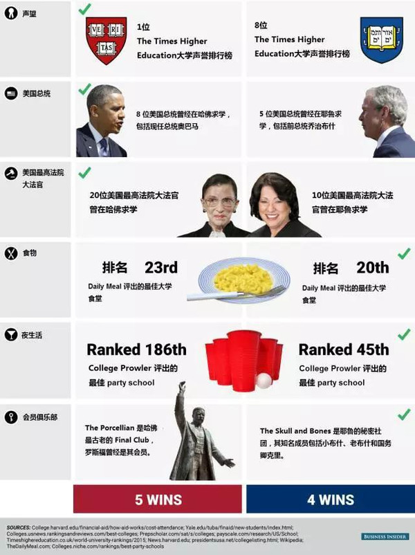 美嘉留学