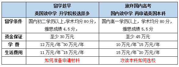 英国高考.jpg