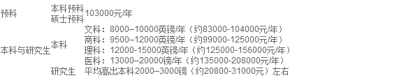 大学费用.png