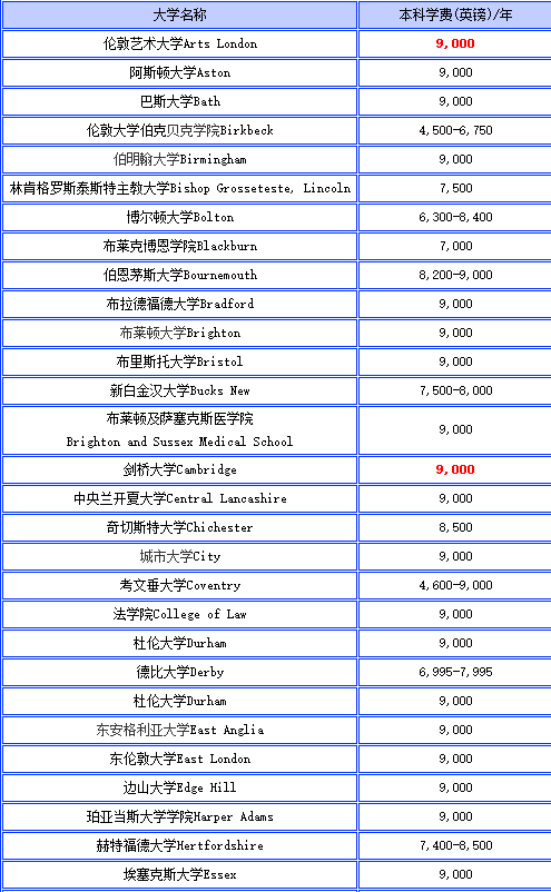 大学费用.png