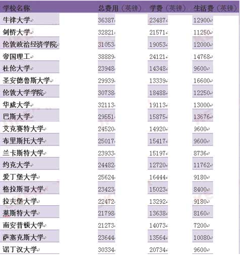 商科费用.png