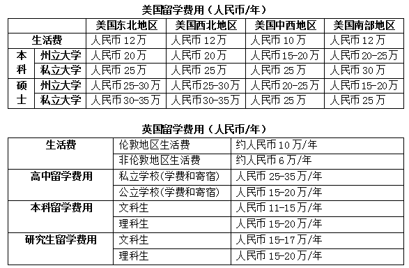 费用.png