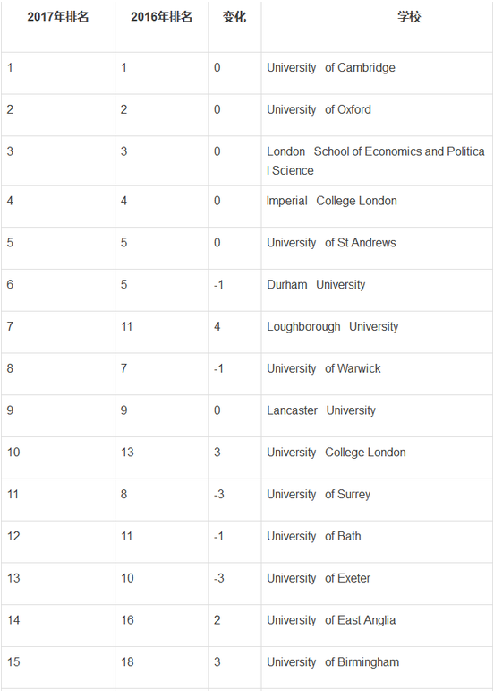 英国大学2017.png