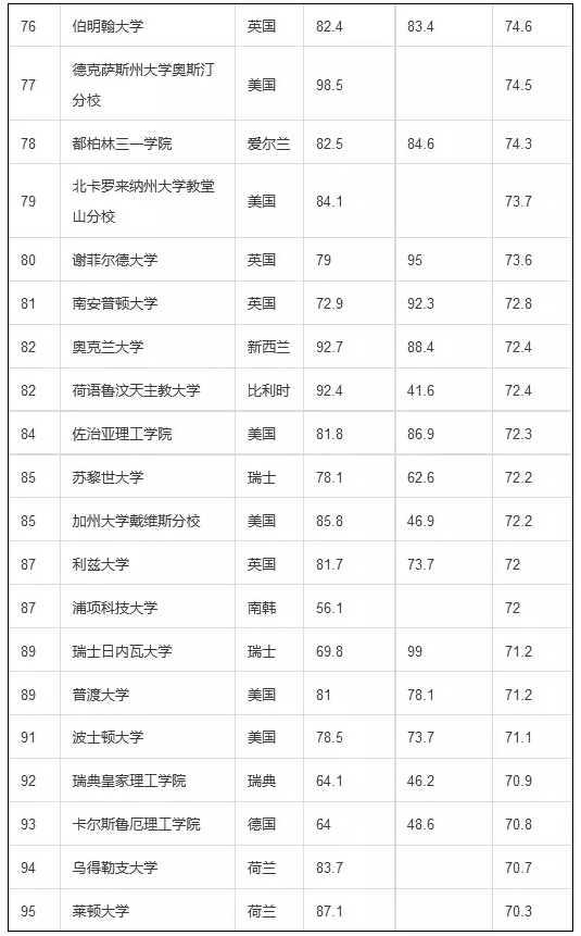 5排名.jpg