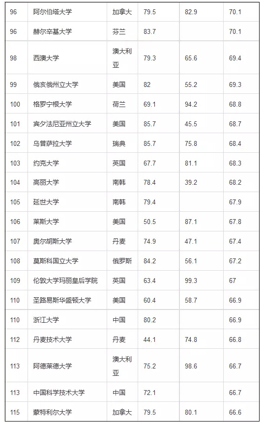 6排名.jpg