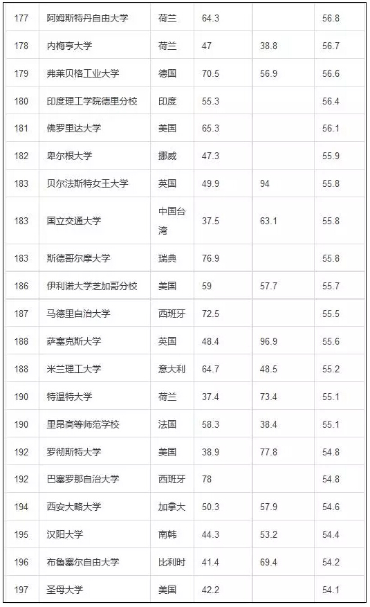 10排名.jpg