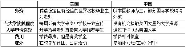 美国高中1.png