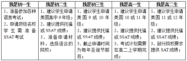 美国高中3.png