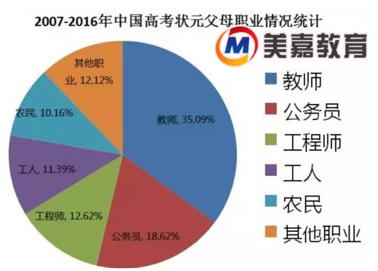 为什么豪门才能出贵子？
